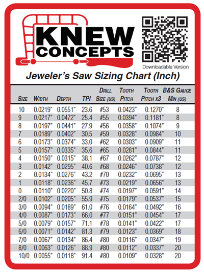 Jewelers Saw Blade Chart