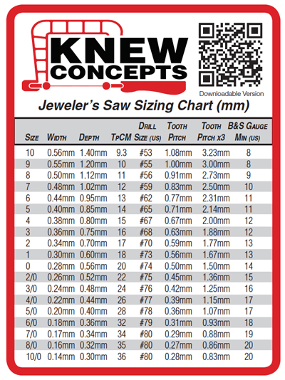 Metric Chart